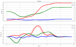 02 positionvstime.png